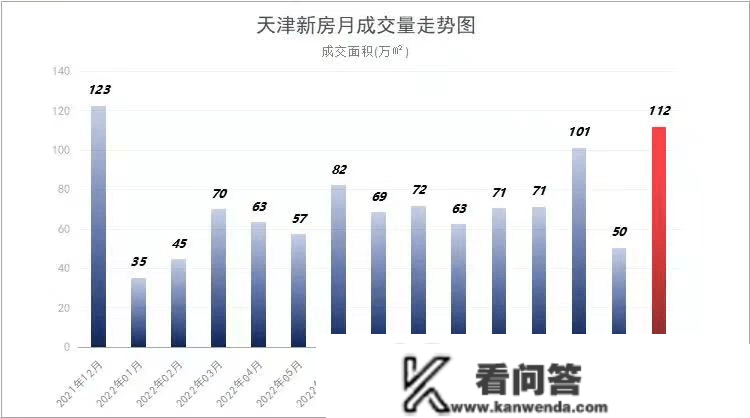 留意！天津买房的“平安鸿沟”在那里！