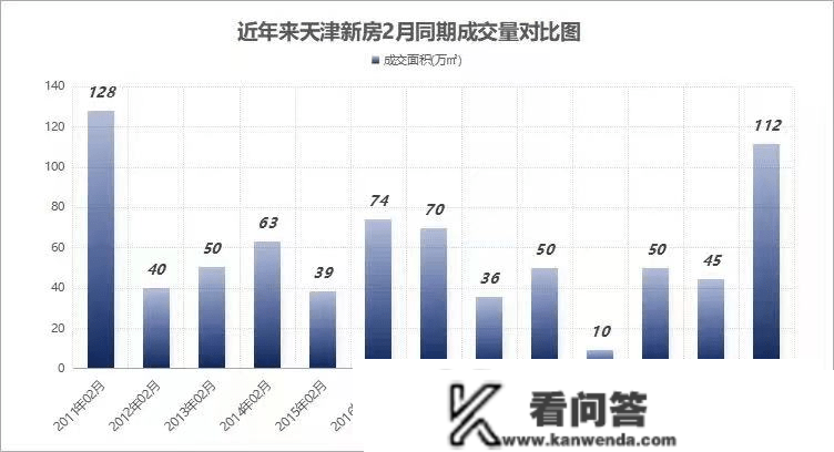 留意！天津买房的“平安鸿沟”在那里！