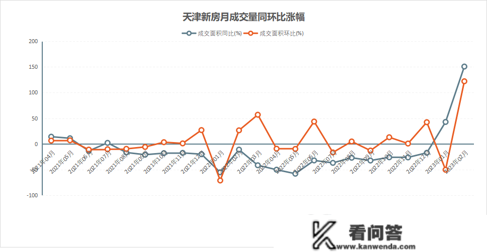 留意！天津买房的“平安鸿沟”在那里！