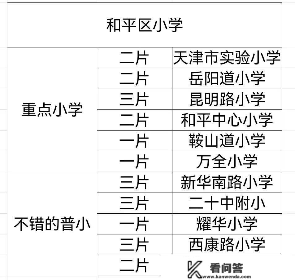 天津买房上学，重小比普小的学区房贵在哪里？