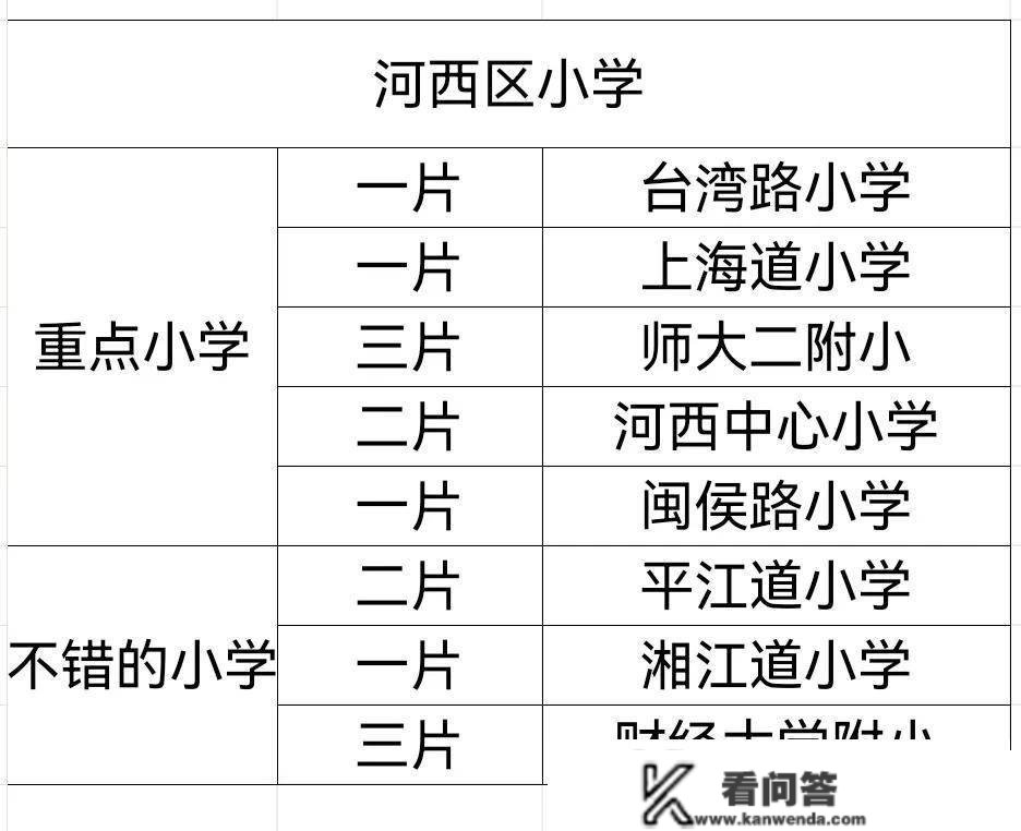 天津买房上学，重小比普小的学区房贵在哪里？