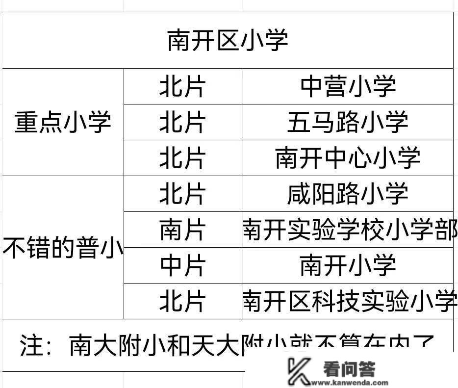 天津买房上学，重小比普小的学区房贵在哪里？