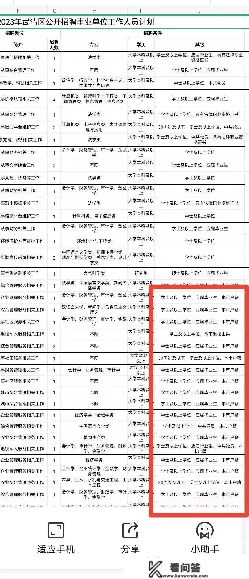 天津省考卷出新高度，上岸咋就那么难？当地考生：请限造户籍！