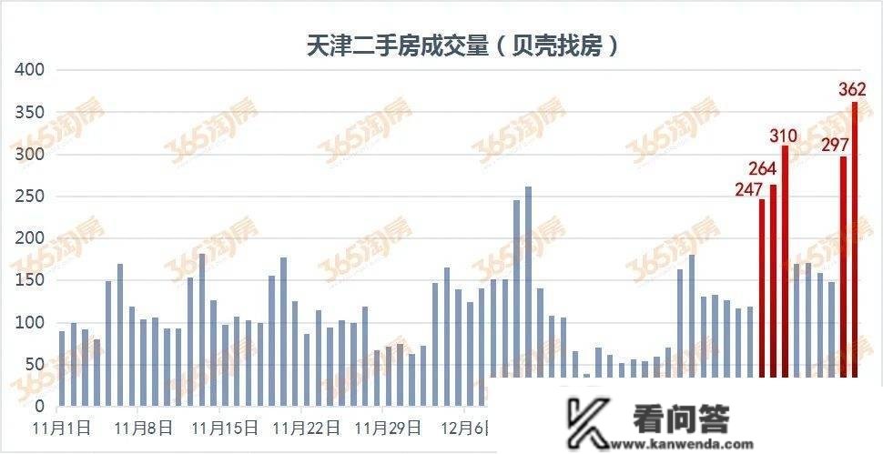 有人抢跑！天津二手房疯了，涨价！