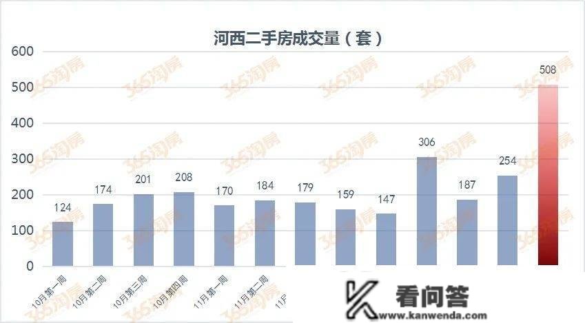 有人抢跑！天津二手房疯了，涨价！