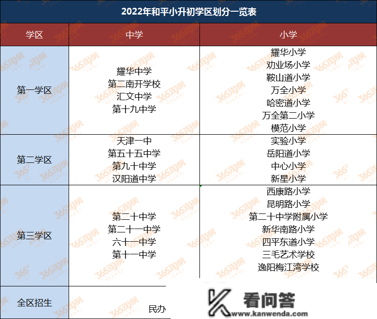 2023天津购房政策！买房、落户门槛，都降了！