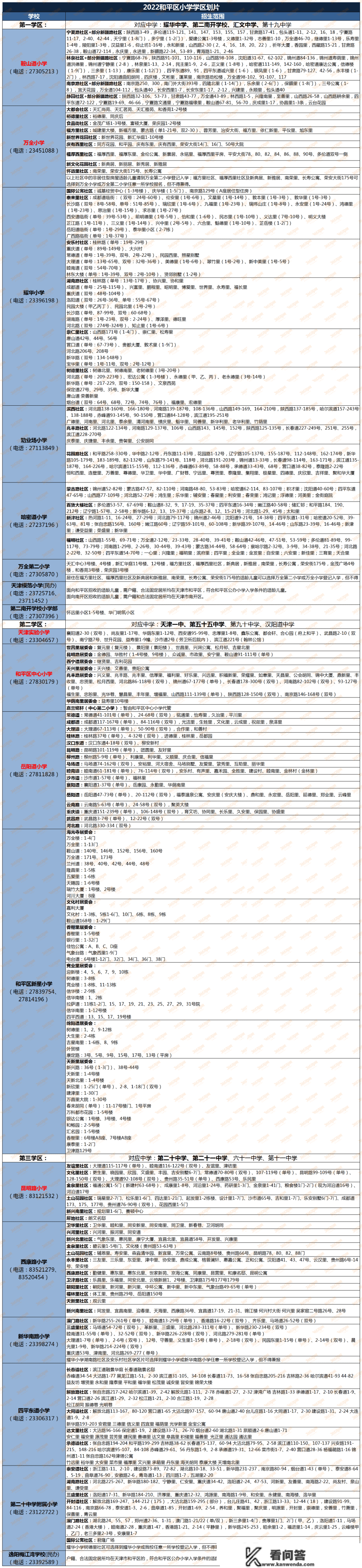 2023天津购房政策！买房、落户门槛，都降了！