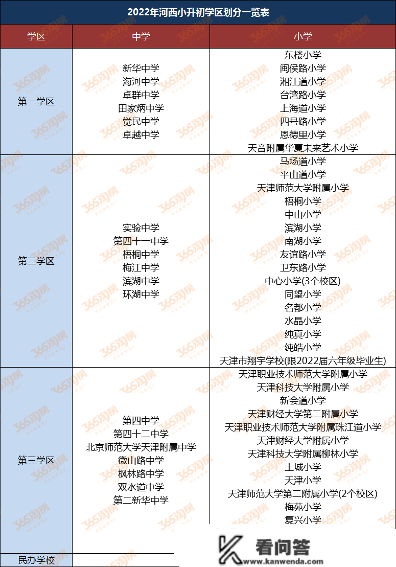 2023天津购房政策！买房、落户门槛，都降了！