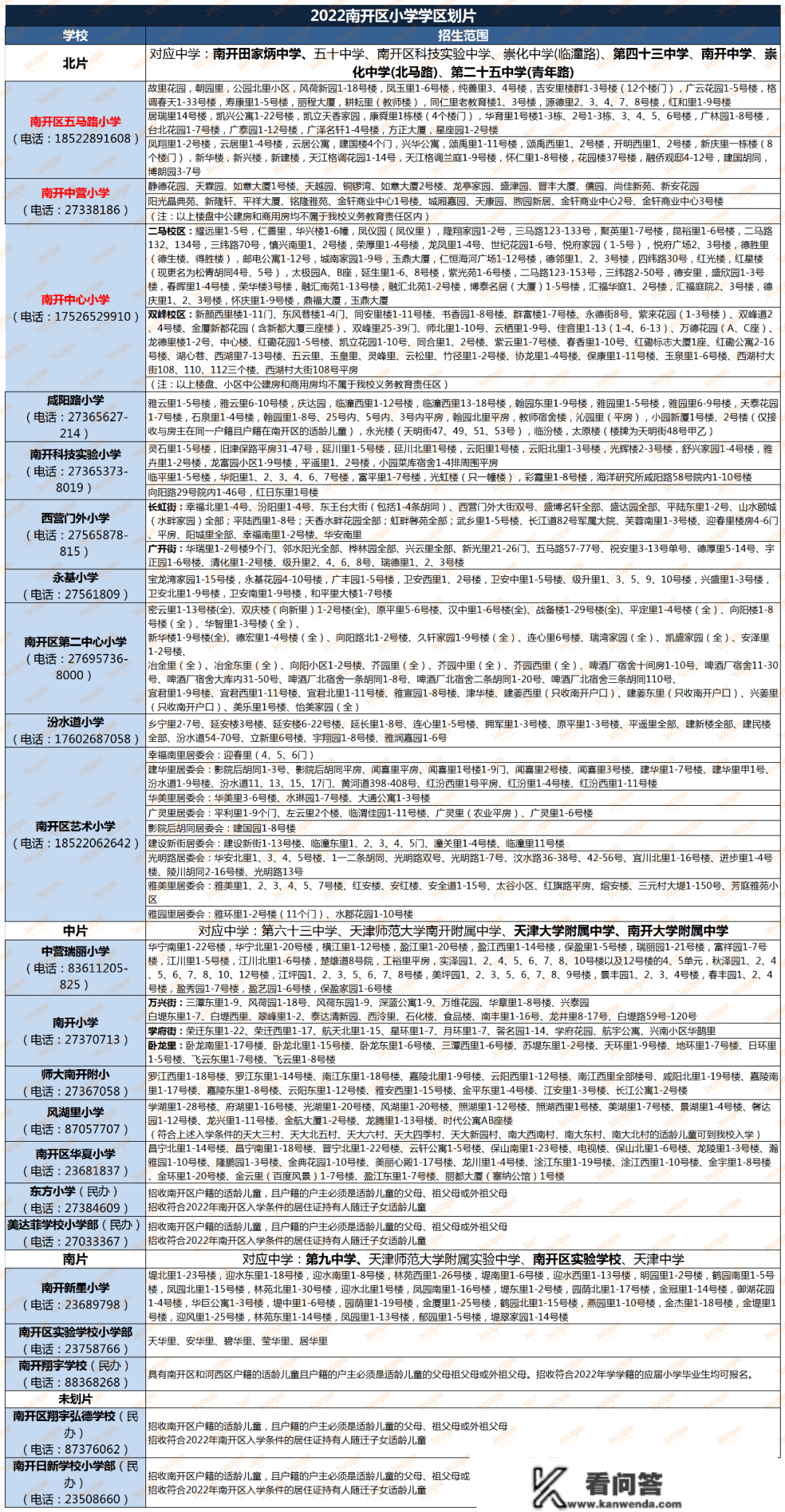 2023天津购房政策！买房、落户门槛，都降了！