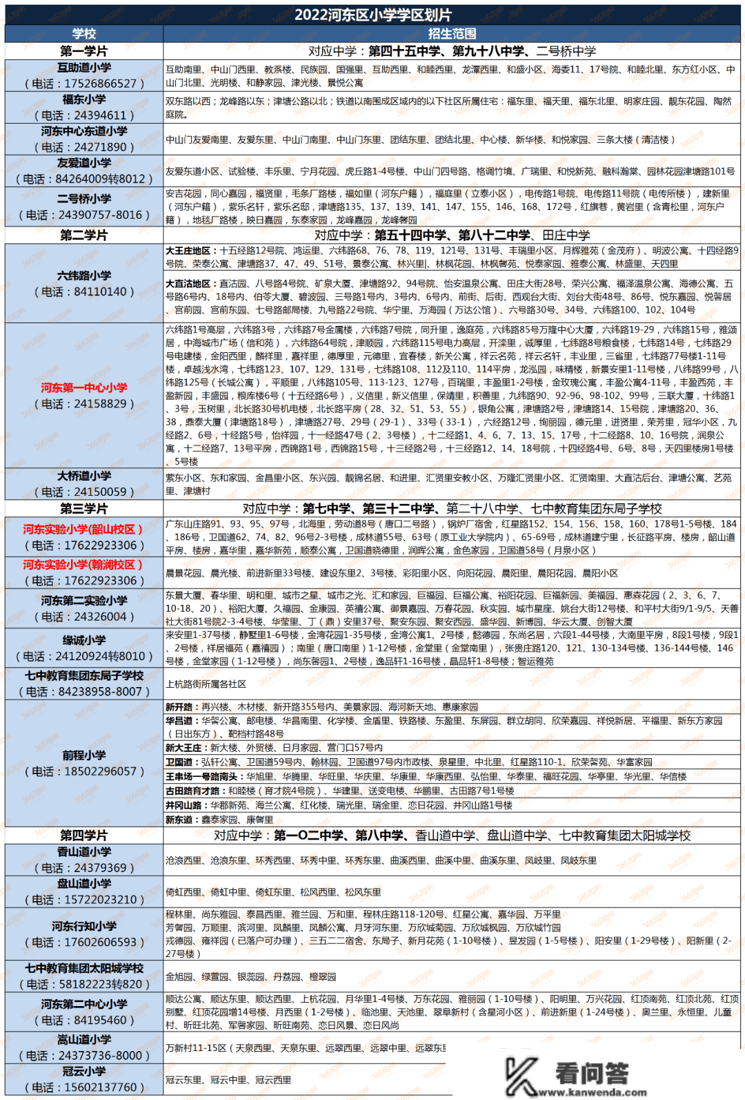 2023天津购房政策！买房、落户门槛，都降了！