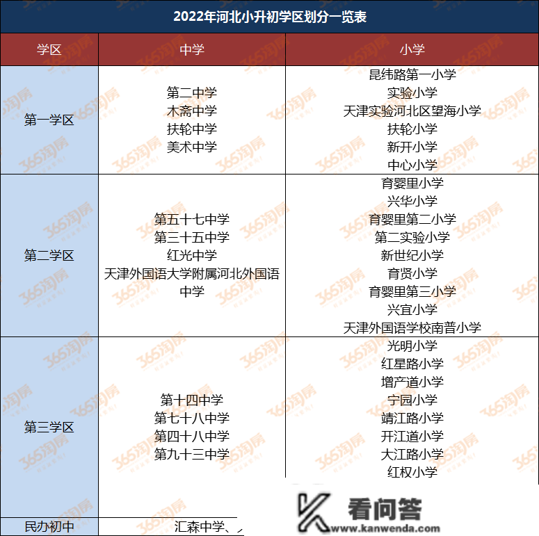 2023天津购房政策！买房、落户门槛，都降了！