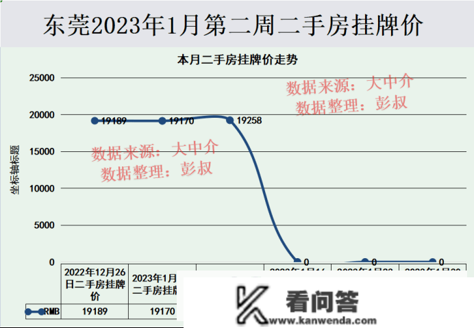 东莞楼市放松调控，东莞首付两成之后，楼市有什么变革?