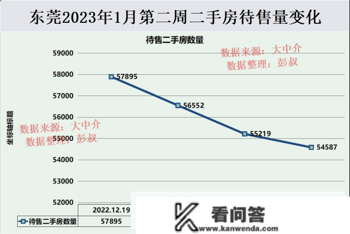 东莞楼市放松调控，东莞首付两成之后，楼市有什么变革?