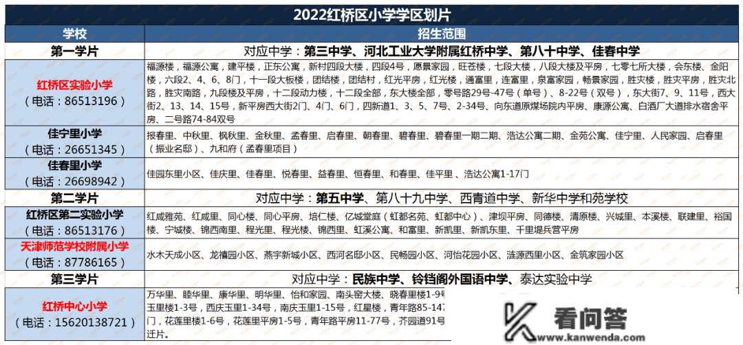 2023天津购房政策！买房、落户门槛，都降了！