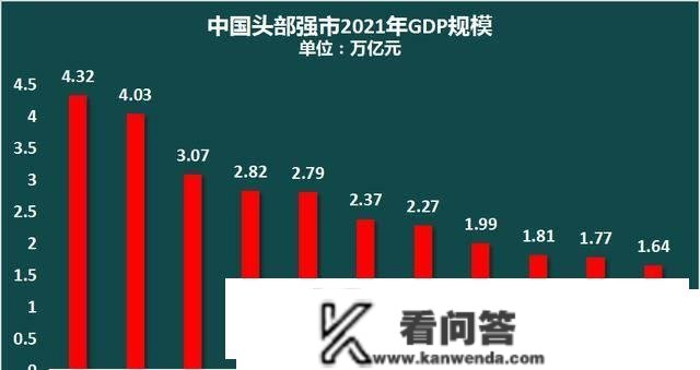 房价见底！那4个中心城市，能够买了！