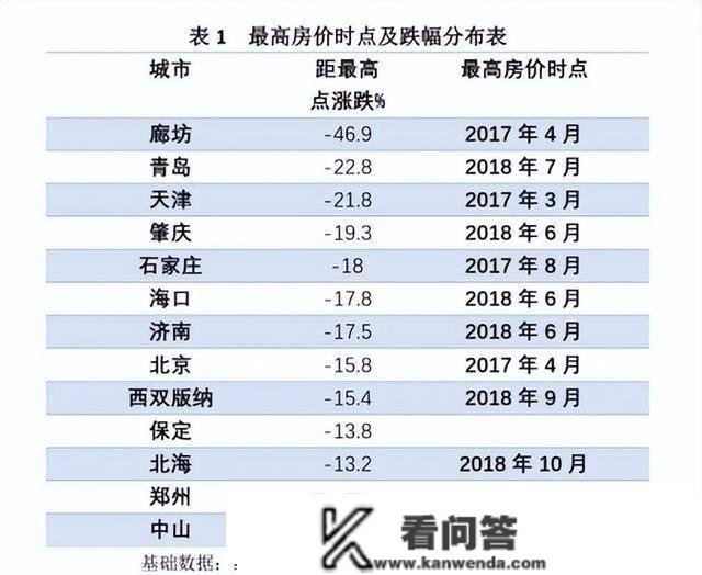 房价见底！那4个中心城市，能够买了！