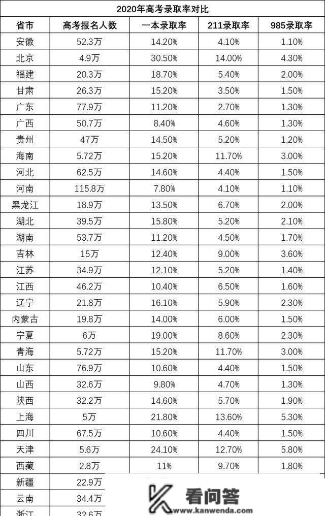 房价见底！那4个中心城市，能够买了！