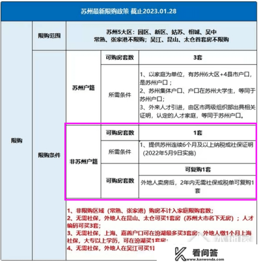 同样单价1.9万，你是买郑州，仍是买【苏州科技城】房？