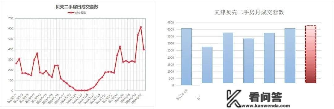 太凶猛了！上三区学区房涨价，“水”要溢出来了！