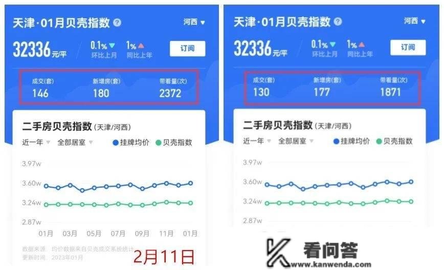 太凶猛了！上三区学区房涨价，“水”要溢出来了！