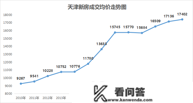 把稳！天津楼市，已经迫近“极值”！