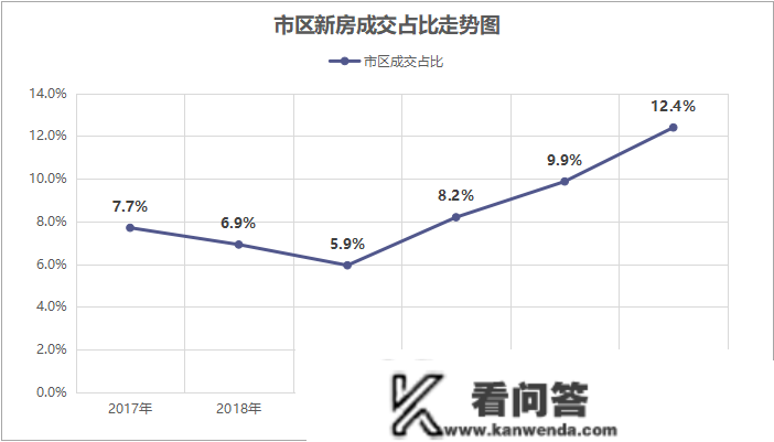 把稳！天津楼市，已经迫近“极值”！