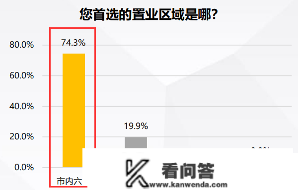 把稳！天津楼市，已经迫近“极值”！