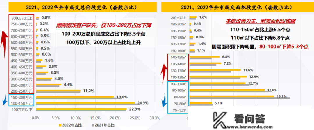 把稳！天津楼市，已经迫近“极值”！