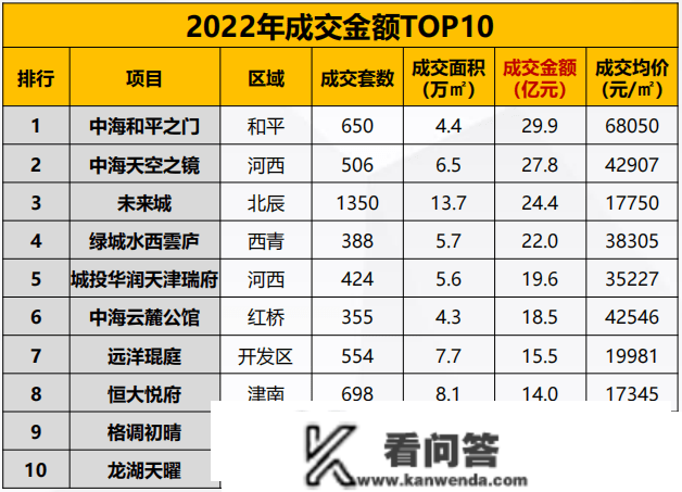 把稳！天津楼市，已经迫近“极值”！