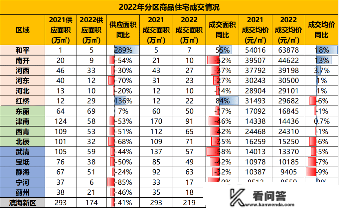 把稳！天津楼市，已经迫近“极值”！