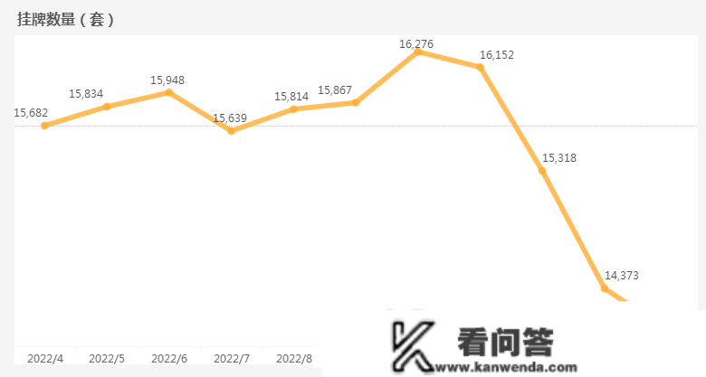 天津楼市热度，戛然而行？