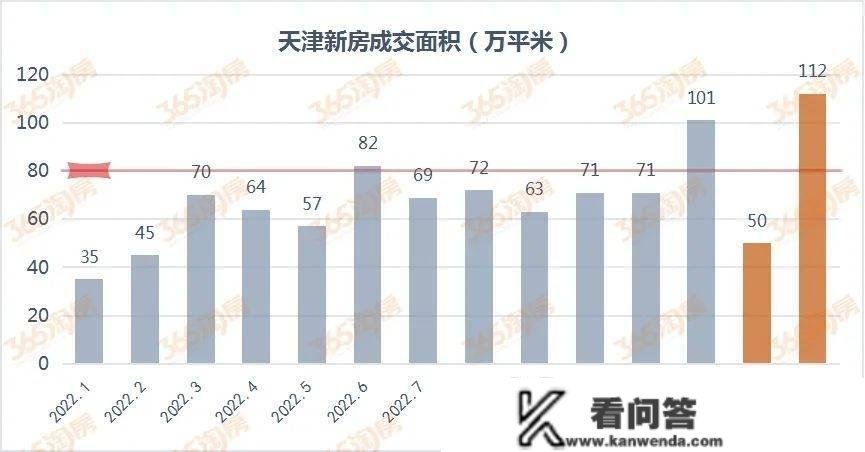 天津楼市热度，戛然而行？