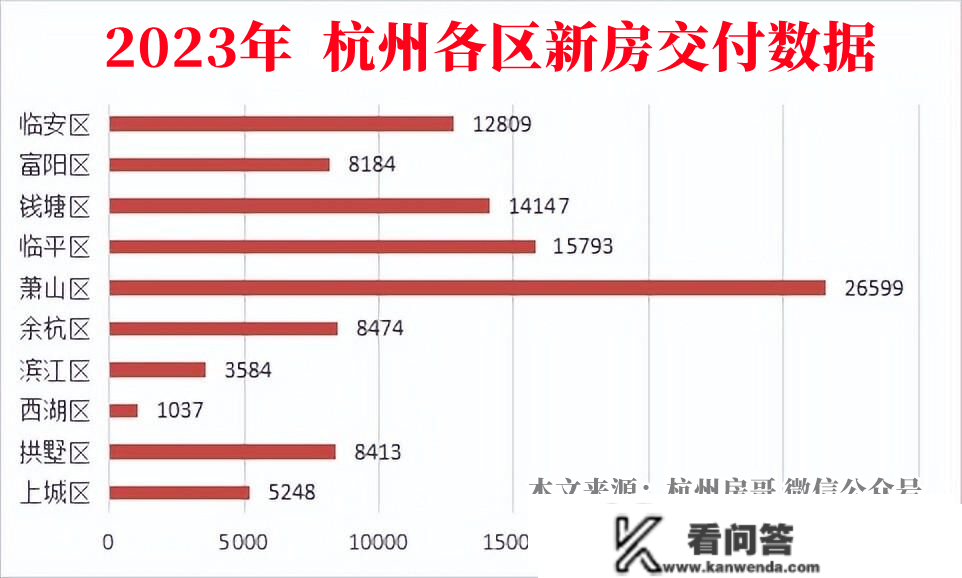 杭州楼市现状：房子太多了，杭州新房交付了