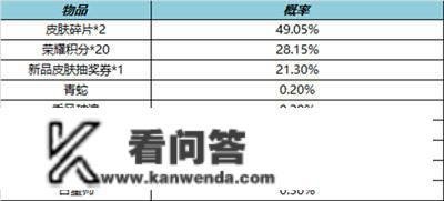 楼花的宿世此生构成的“预售造”“现房销售”房产交易轨制