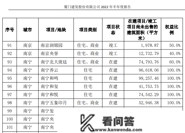 南宁销售新王营销出圈：建发房产耽误贷款年龄至100岁，销售称逻辑仍为接力贷