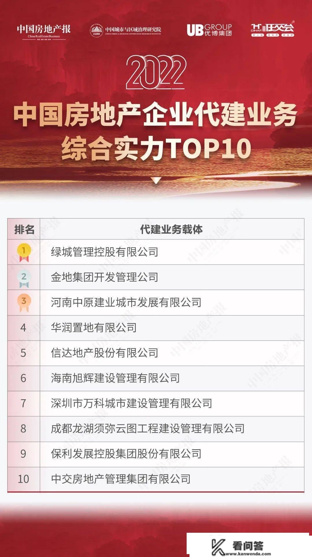 2022中国房地产企业代建营业综合实力TOP10发布，开展迎来新格局丨榜单