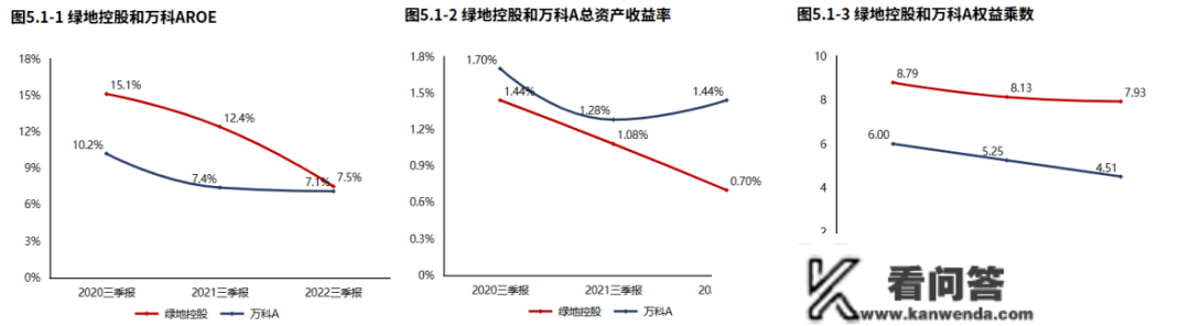 房地产 | 绿地控股：营业虽有下滑，但现金流压力减小