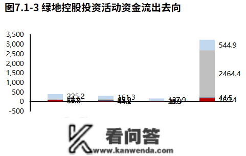 房地产 | 绿地控股：营业虽有下滑，但现金流压力减小