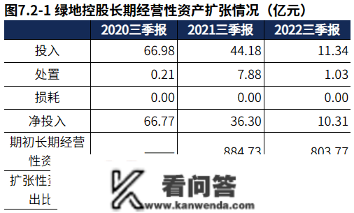 房地产 | 绿地控股：营业虽有下滑，但现金流压力减小