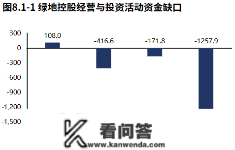 房地产 | 绿地控股：营业虽有下滑，但现金流压力减小