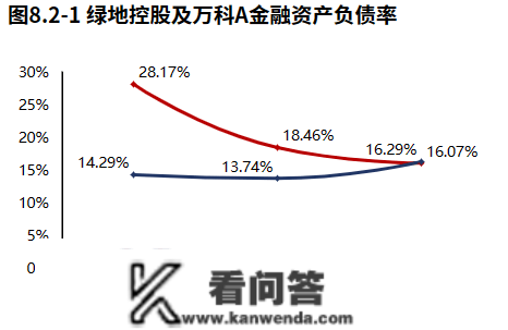 房地产 | 绿地控股：营业虽有下滑，但现金流压力减小