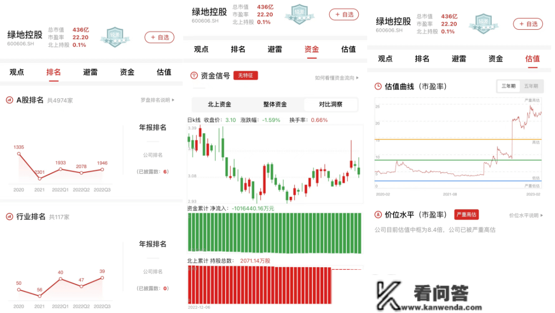 房地产 | 绿地控股：营业虽有下滑，但现金流压力减小