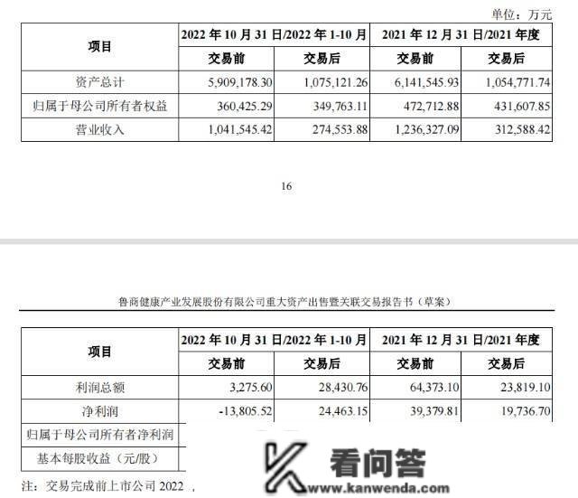 鲁商开展又涨停了 剥离房地财产务后欠债竟然还有61.27%