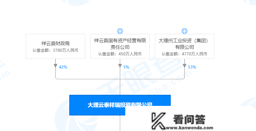 大理那一烂尾楼末于有了好动静！