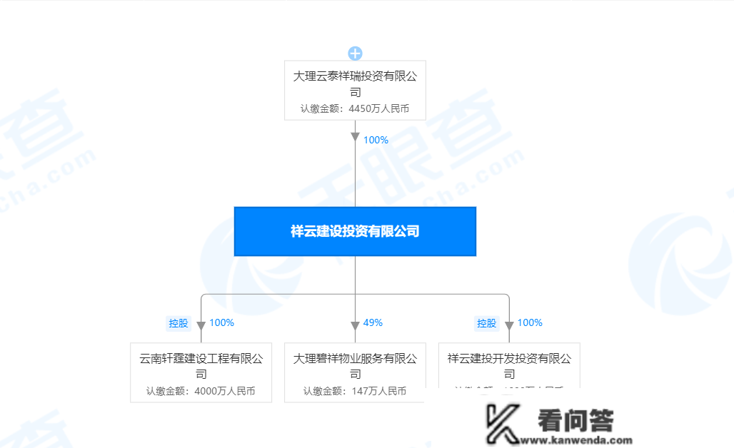 大理那一烂尾楼末于有了好动静！