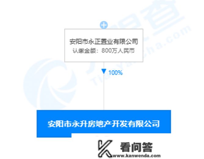 热搜！河南惊现“0首付0月供”？地产商告急回应