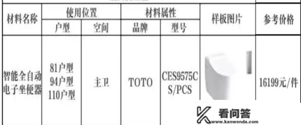 外墙鼓包皱成纸，室内粉饰高于市场价……又一网红盘被赞扬