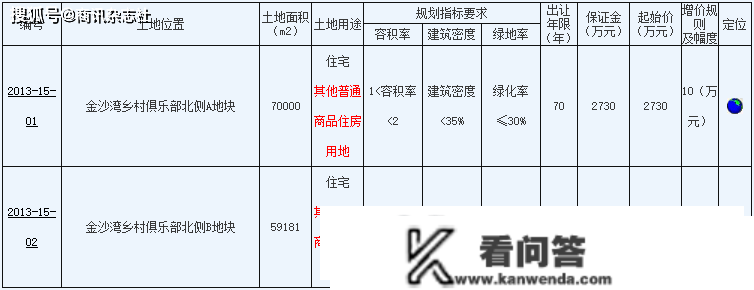 常州雅居乐山湖城：4A级景区迎风违建别墅，相关部分一路绿灯？