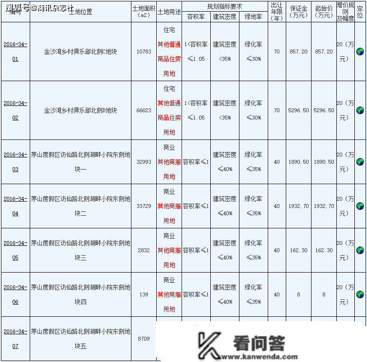 常州雅居乐山湖城：4A级景区迎风违建别墅，相关部分一路绿灯？