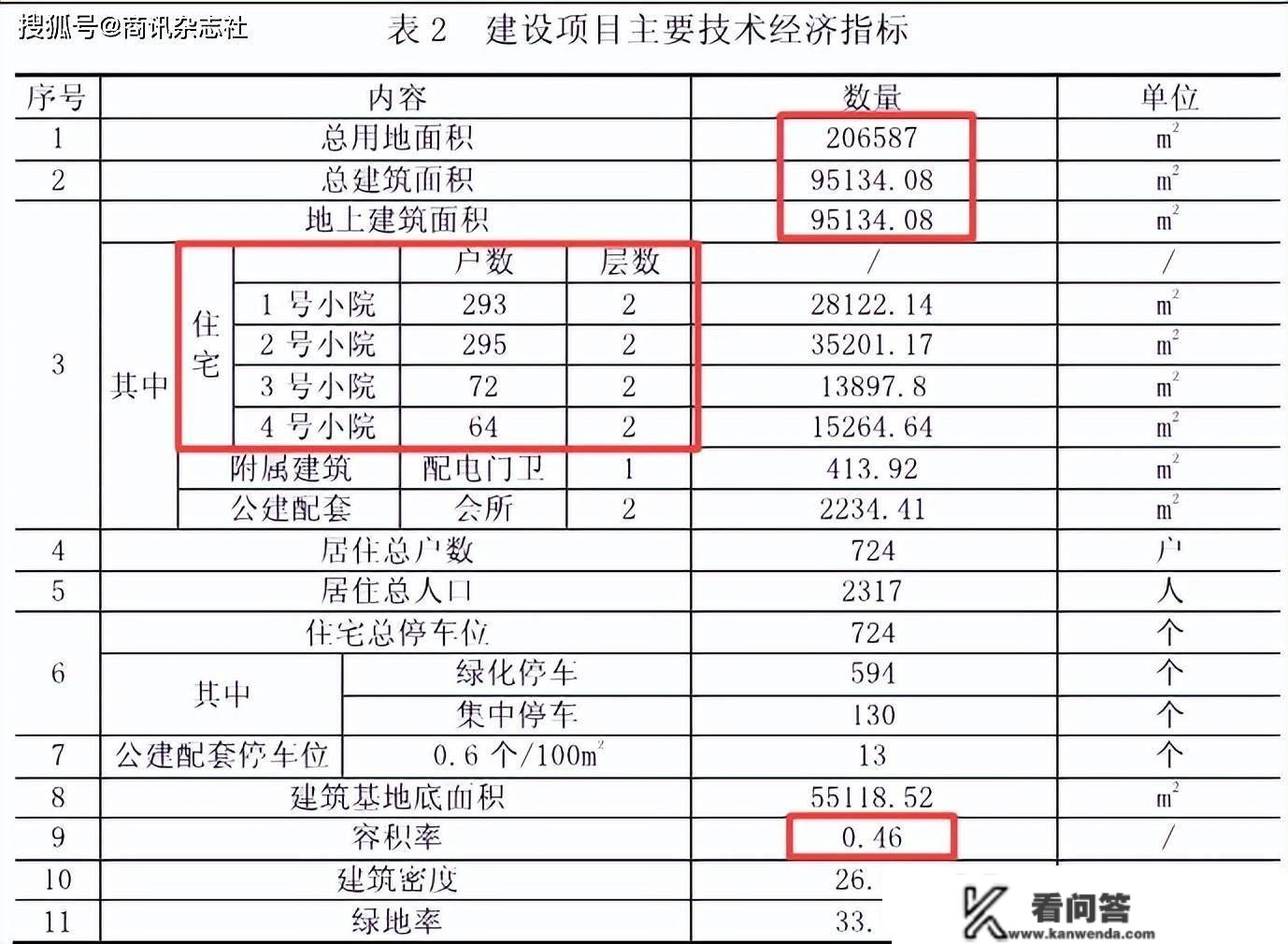 常州雅居乐山湖城：4A级景区迎风违建别墅，相关部分一路绿灯？